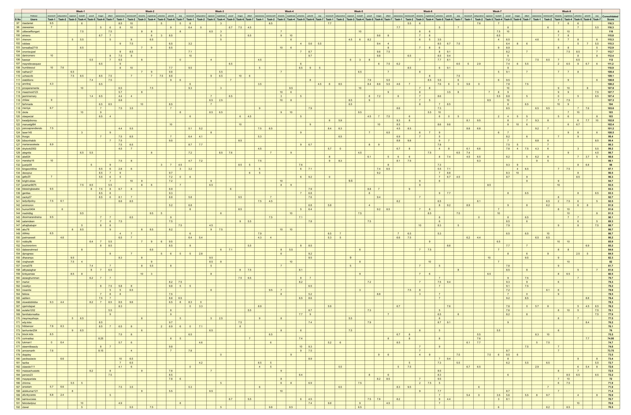 Consolidated Score-2.jpg