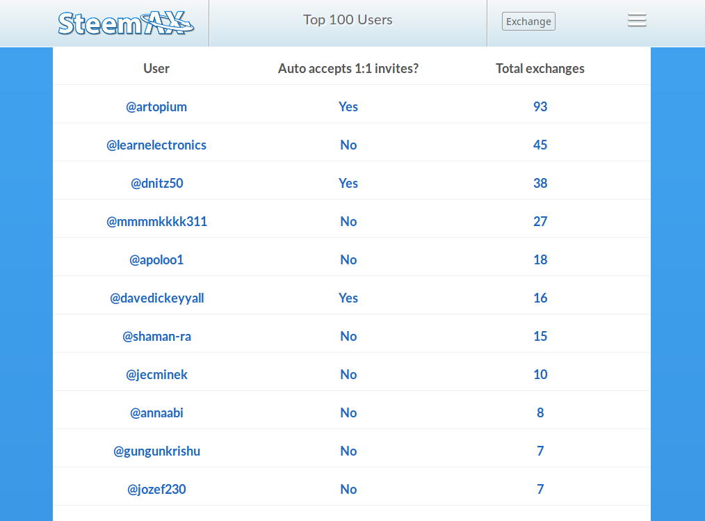 top_100.png