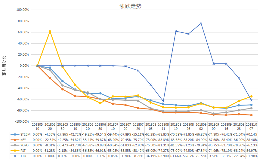 04涨跌幅度.png