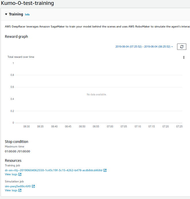 Screenshot of the AWS DeepRacer Console showing where simulation id is available