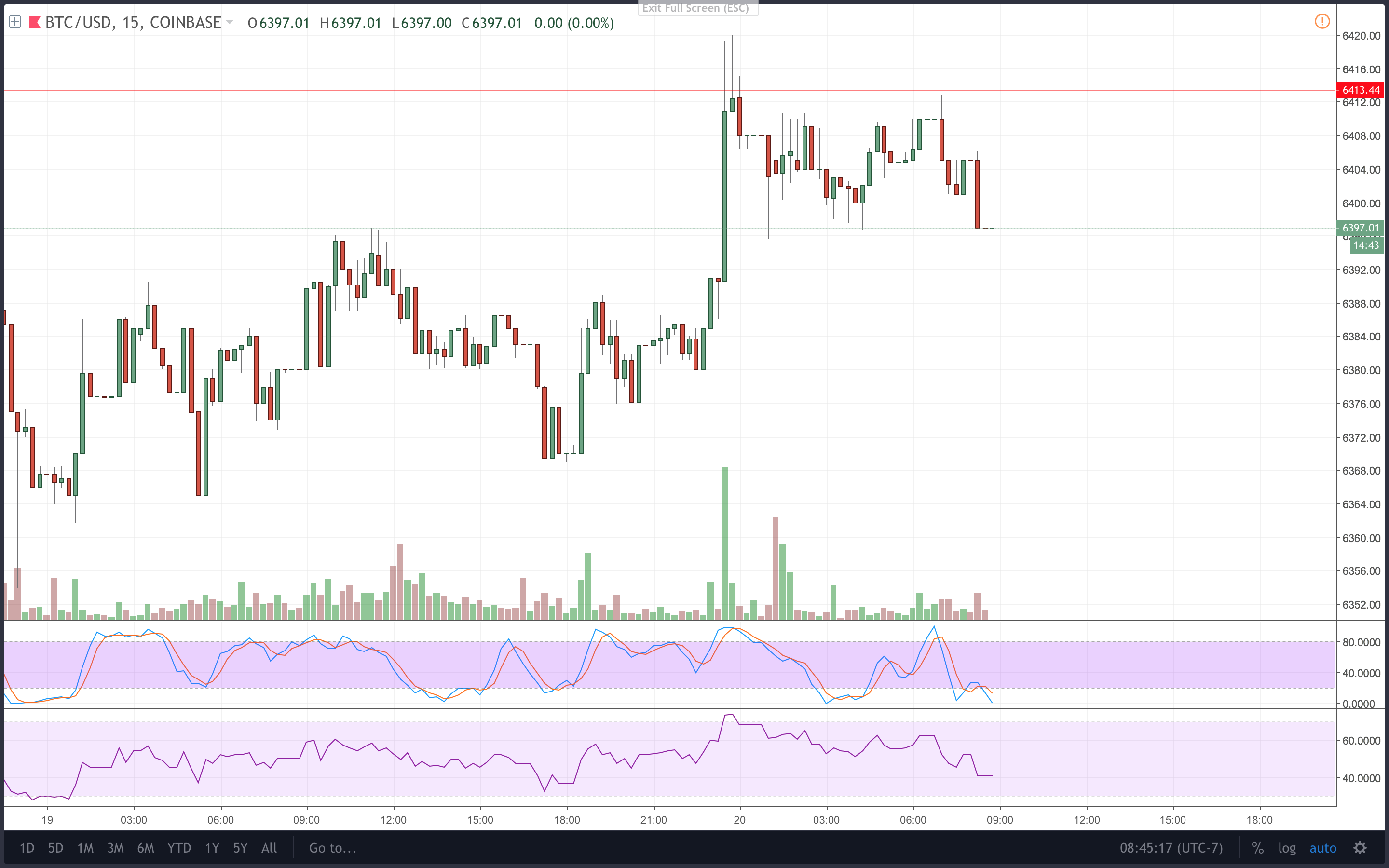 Screen Shot 2018-10-20 at 8.45.20 AM.png