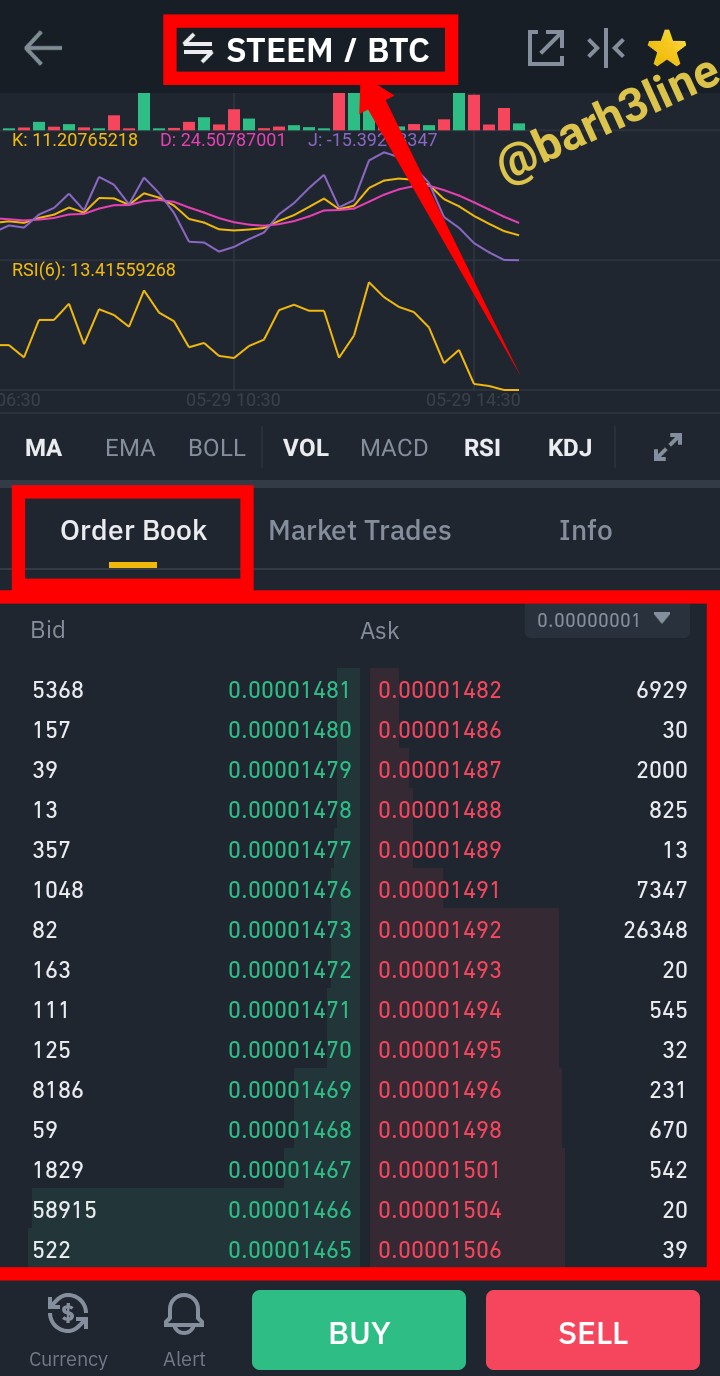 Crypto Academy Week 15 , Homework Post for @yousafharoonkhan — Steemit