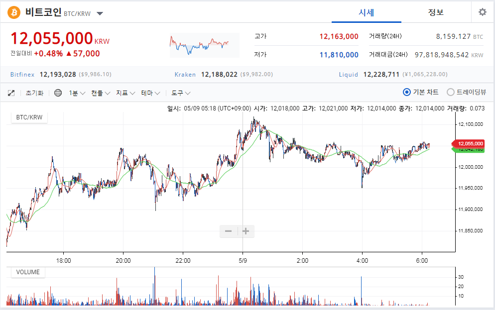 BTC 만불을 다시 넘을 때에는..