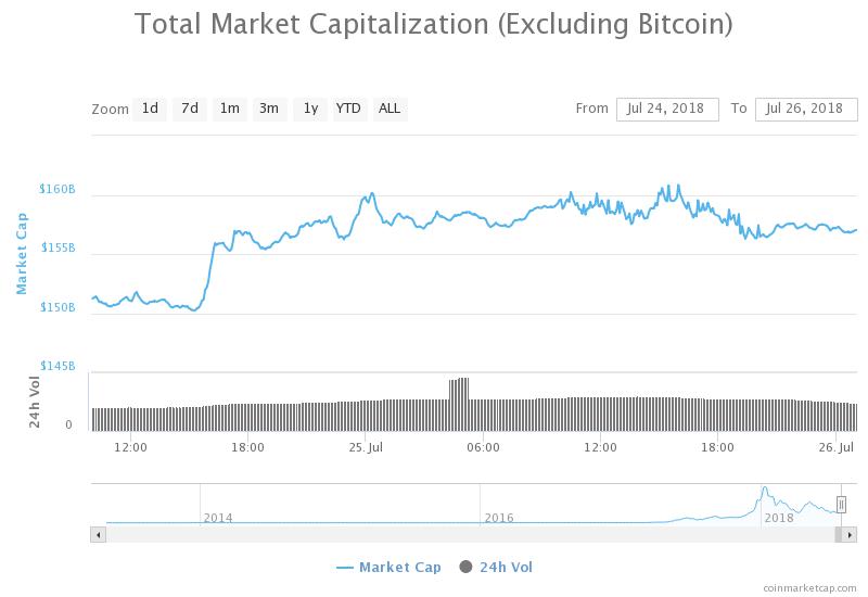 Total Market Capitalization (Excluding Bitcoin).jpeg