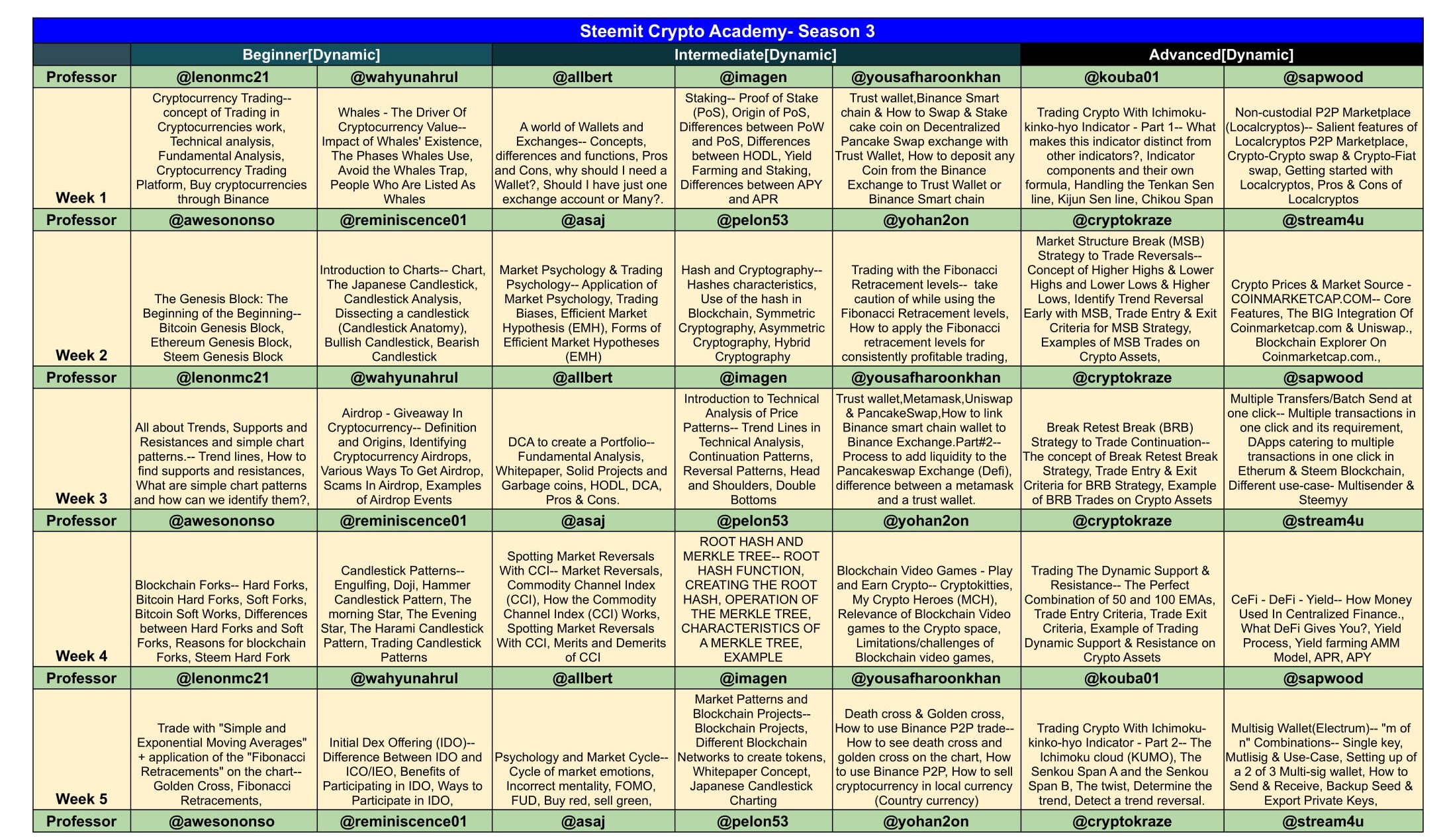 S3-Courses-1.jpg