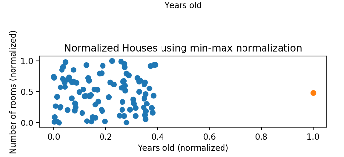 normalized.png