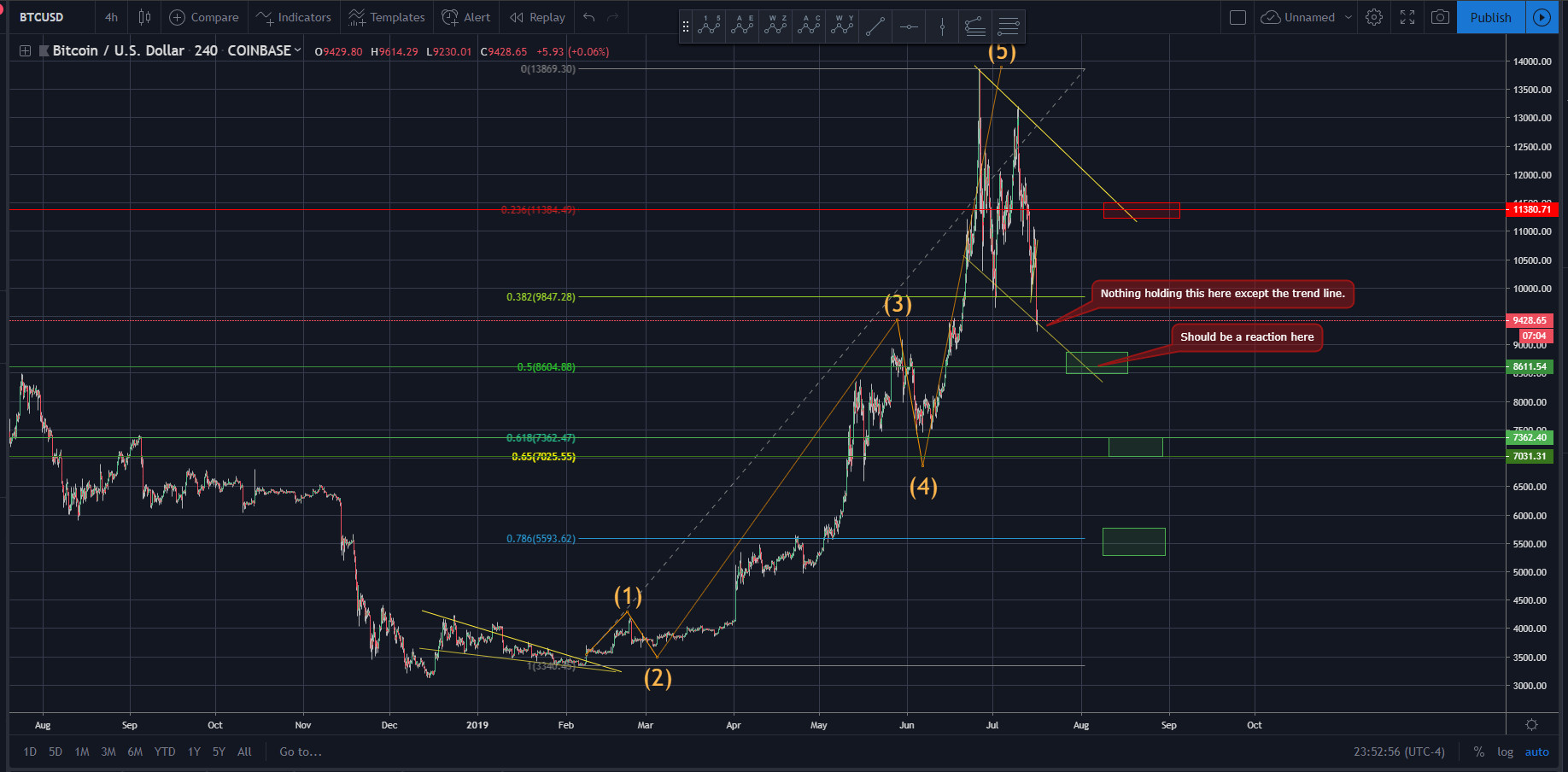 chart716194.jpg
