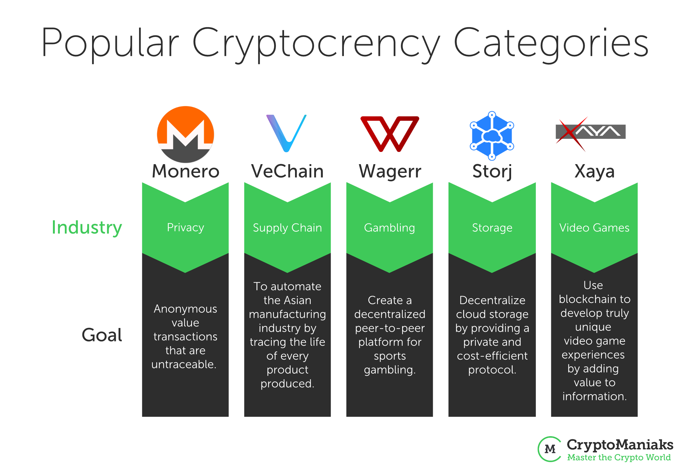 popular cryptocurrency categories.png