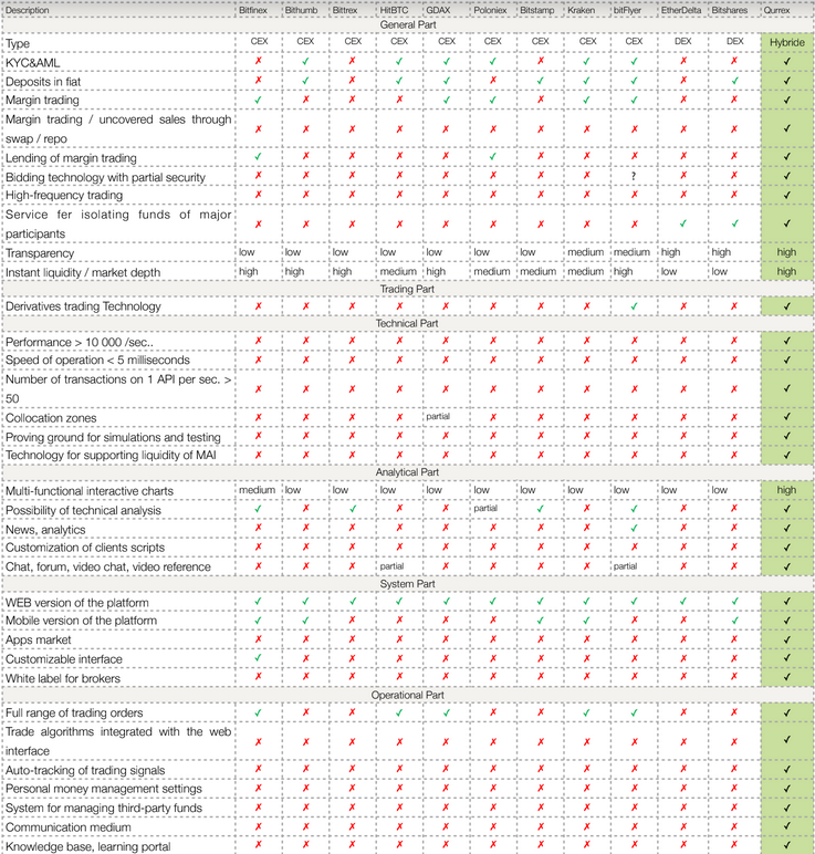 TOP Network description