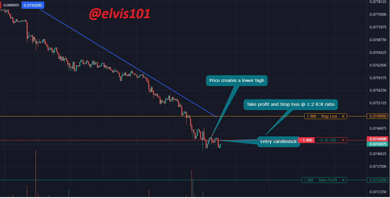 trend continuation 2.png
