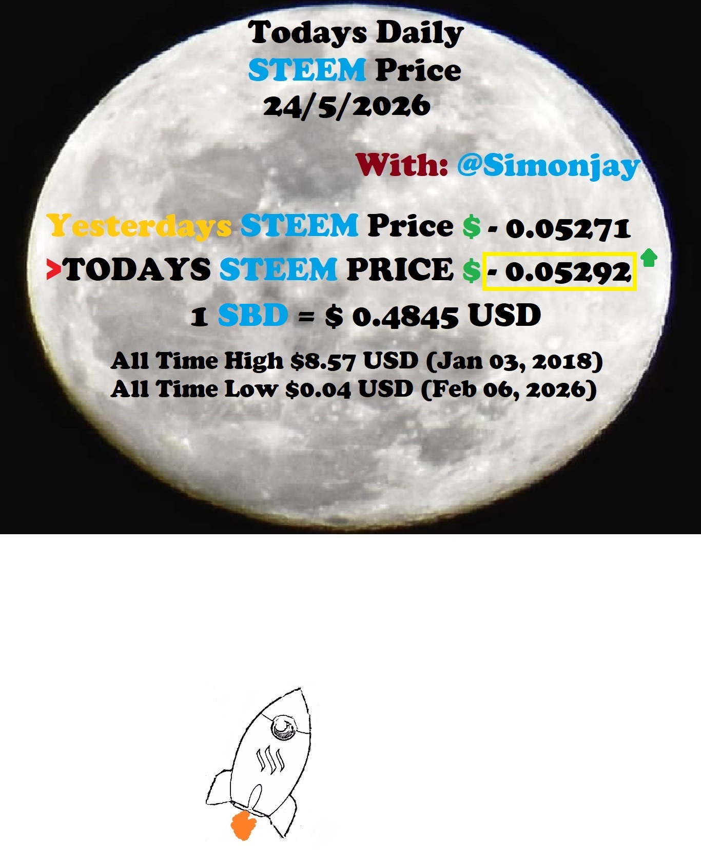 Steem Daily Price MoonTemplate24052026.jpg