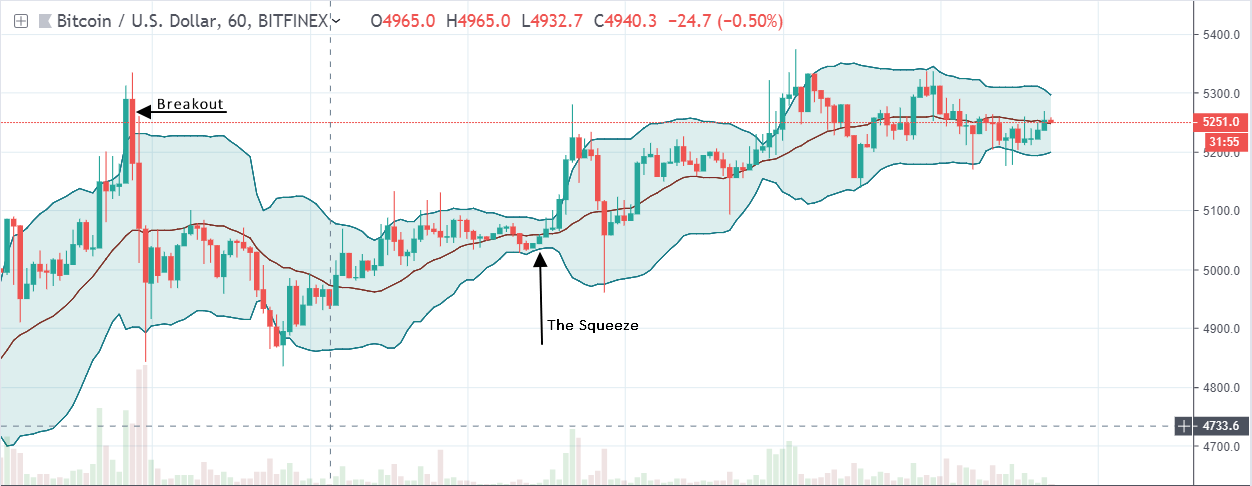 Bollinger-Bands-BTC.png