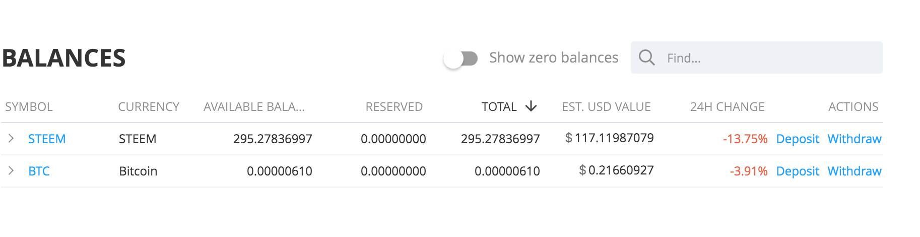 Bittrex.png