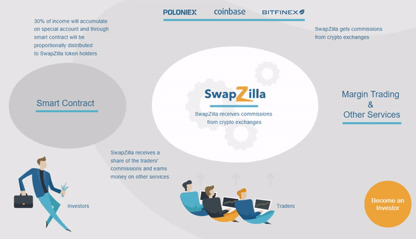 Swapzilla System