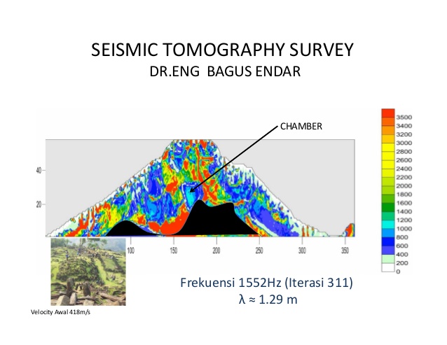 gunung-padang-case-studythe-prehistoric-cultures-are-they-primitive-35-638.jpg