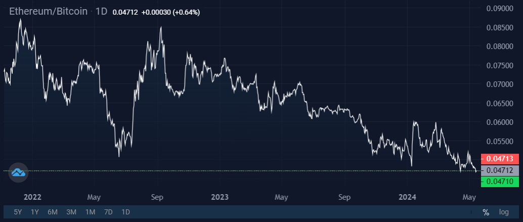 ethereum-fall-in-may-1.jpg