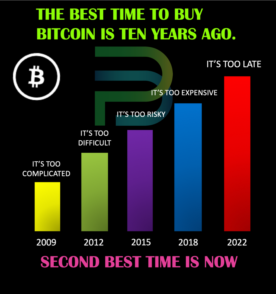 THE BEST TIME TO BUY BITCOIN IS TEN YEARS AGO! — Steemit