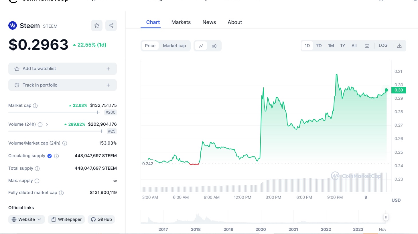 steem pump.jpg