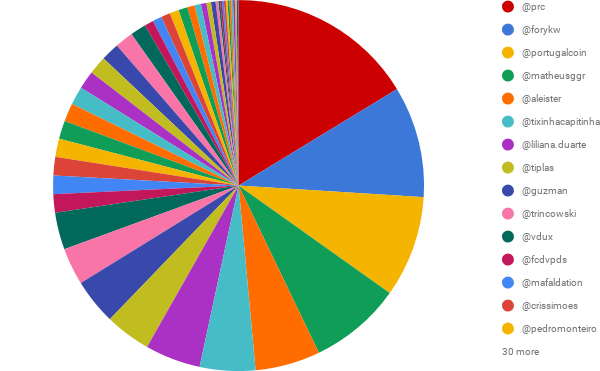 SP DELEGADO em comparação com UTILIZADOR (3).png
