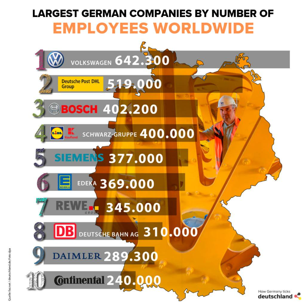 German companies. Germany Company number.