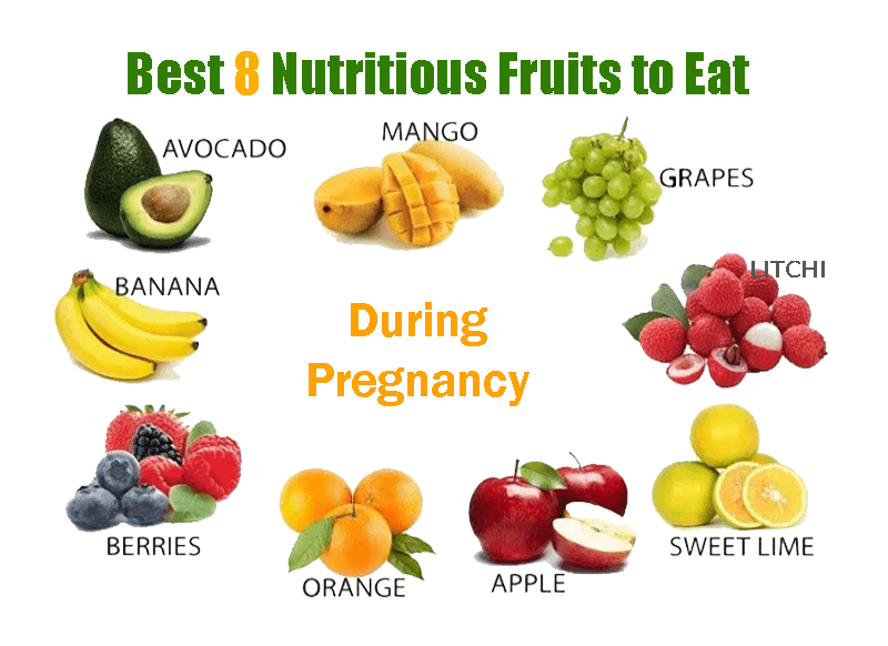 Best-8-Nutritious-Fruits-to-Eat..png