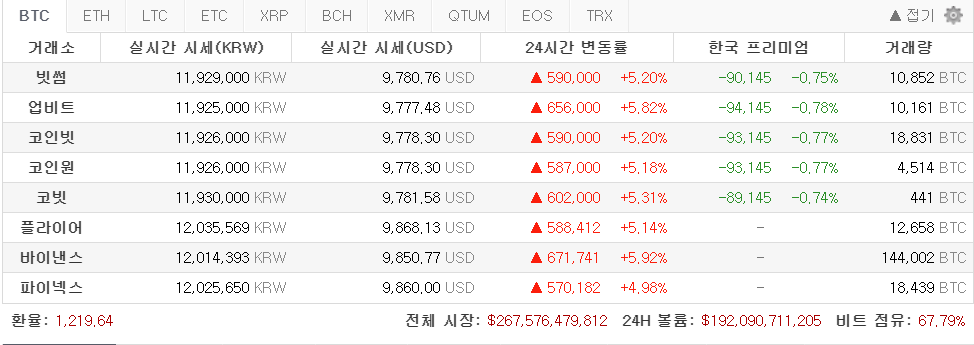 [코인 깨알뉴스] “비트코인은 디지털 자산이다”…중국 상하이 법원 판결은?