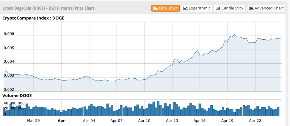 dogecoin price.png