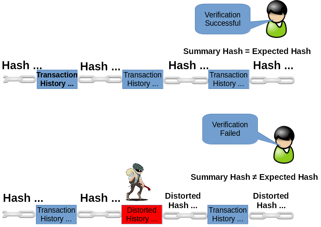 3.blockchain-history.png