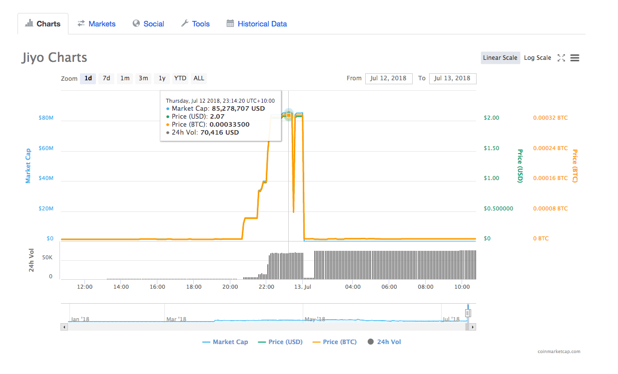Jiyo Price Chart 2018 July 13.jpg