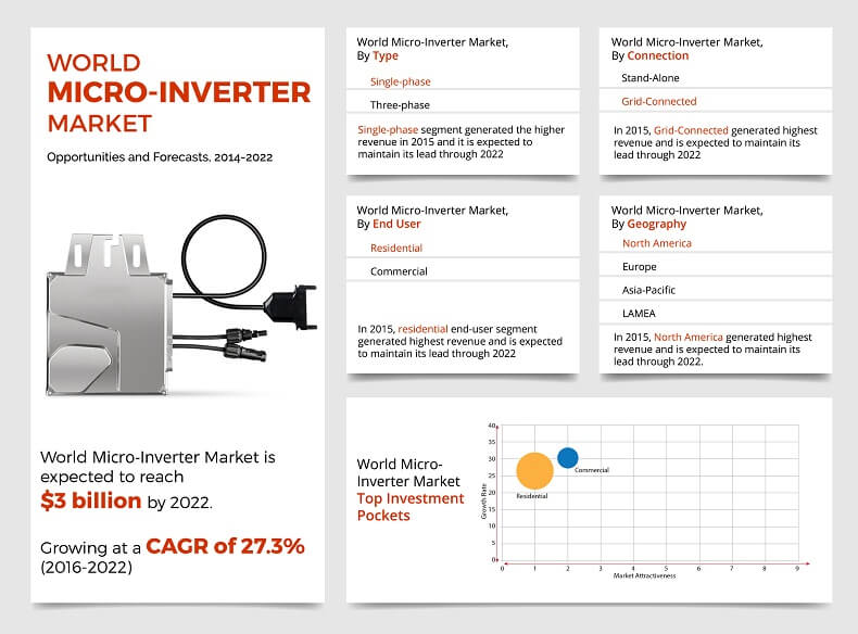 Micro Inverter Market.jpg