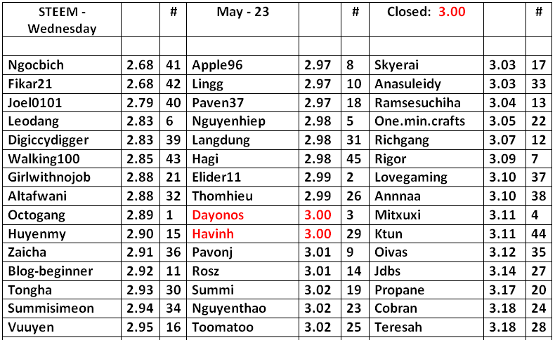 STEEM-Table-24.png