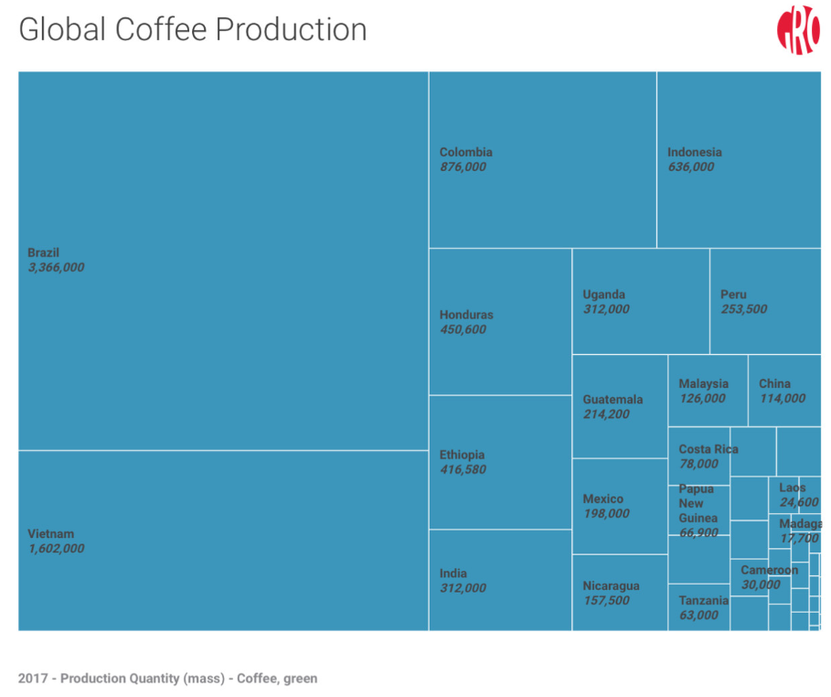 global coffee prod - gro-intelligence.com.png