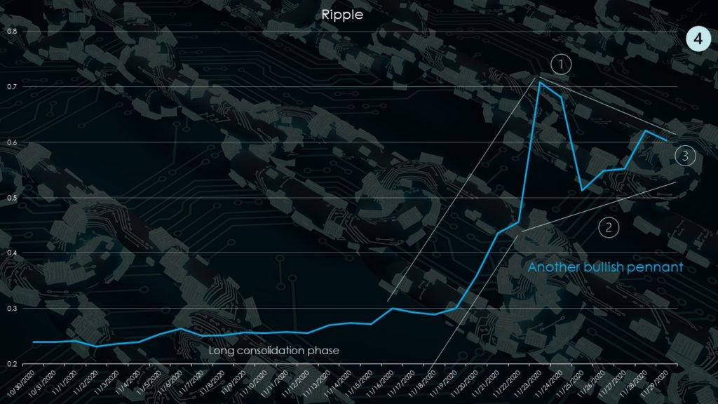 ripple-xrp-cryptos-chart-1024x576.jpg