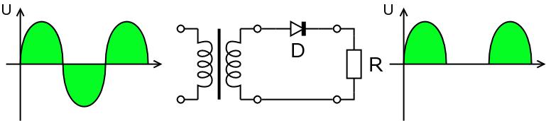 Halfwave.rectifier.en.jpg