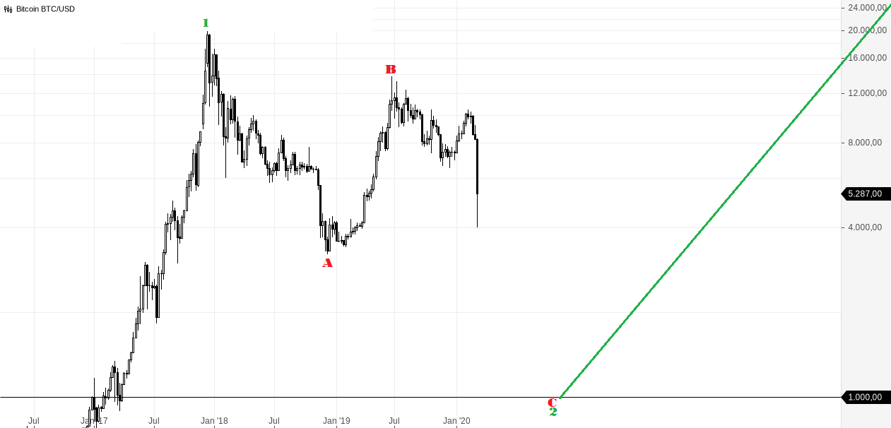 Bitcoin BTC_USD(1).png