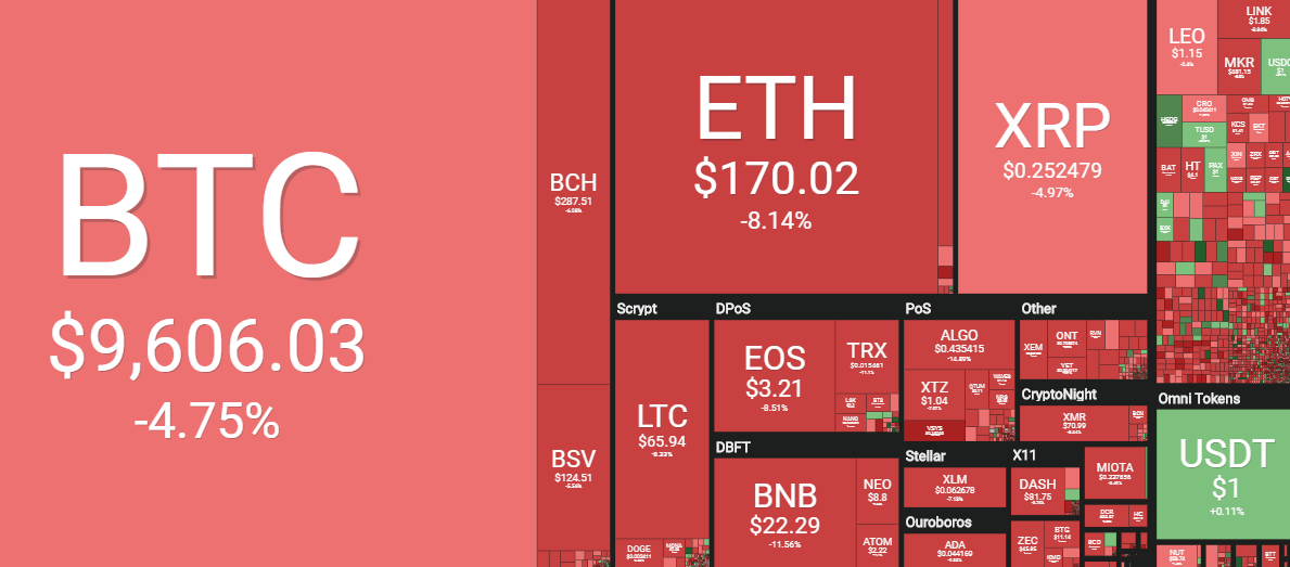 Coin360 280819.png