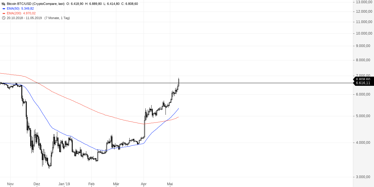 Bitcoin BTC_USD(3).png