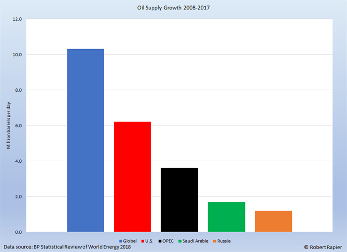 OPEC의 딜레마, 감산이냐 저유가냐?