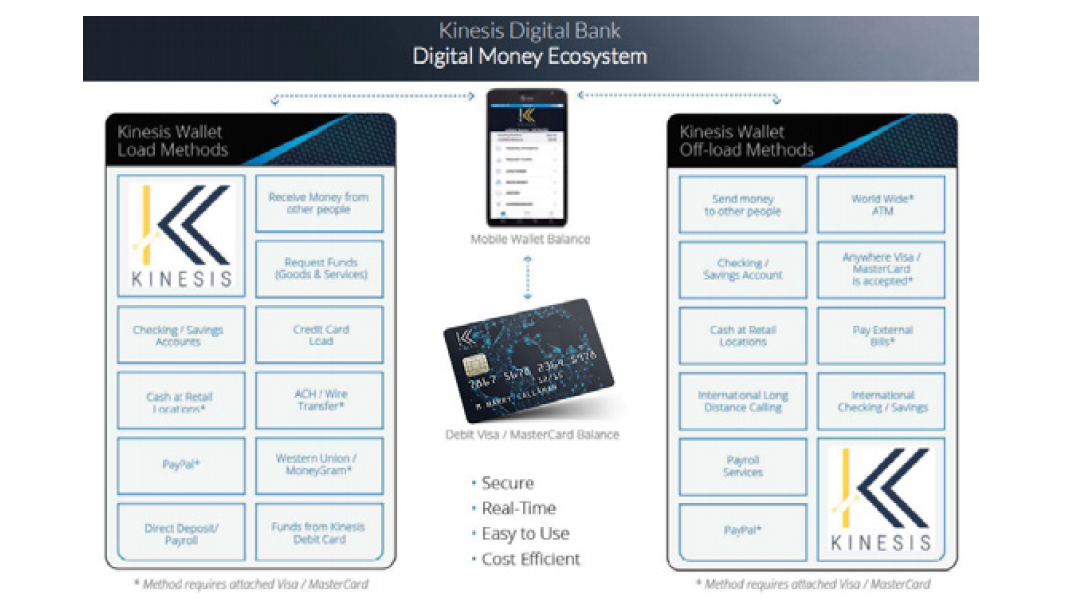 kinesis_digital_bank.PNG