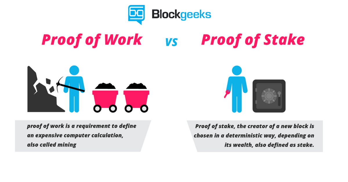 Proof of working. Proof of work блокчейн. Proof of stake майнинг. Proof of work Proof of stake. Proof of work майнинг.