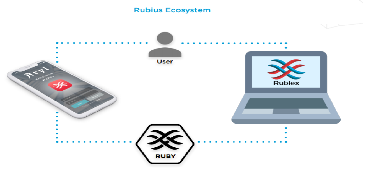 Rubius ecosystem.png