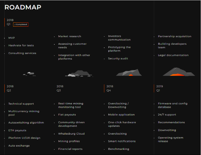 whalesburg-roadmap-2.png