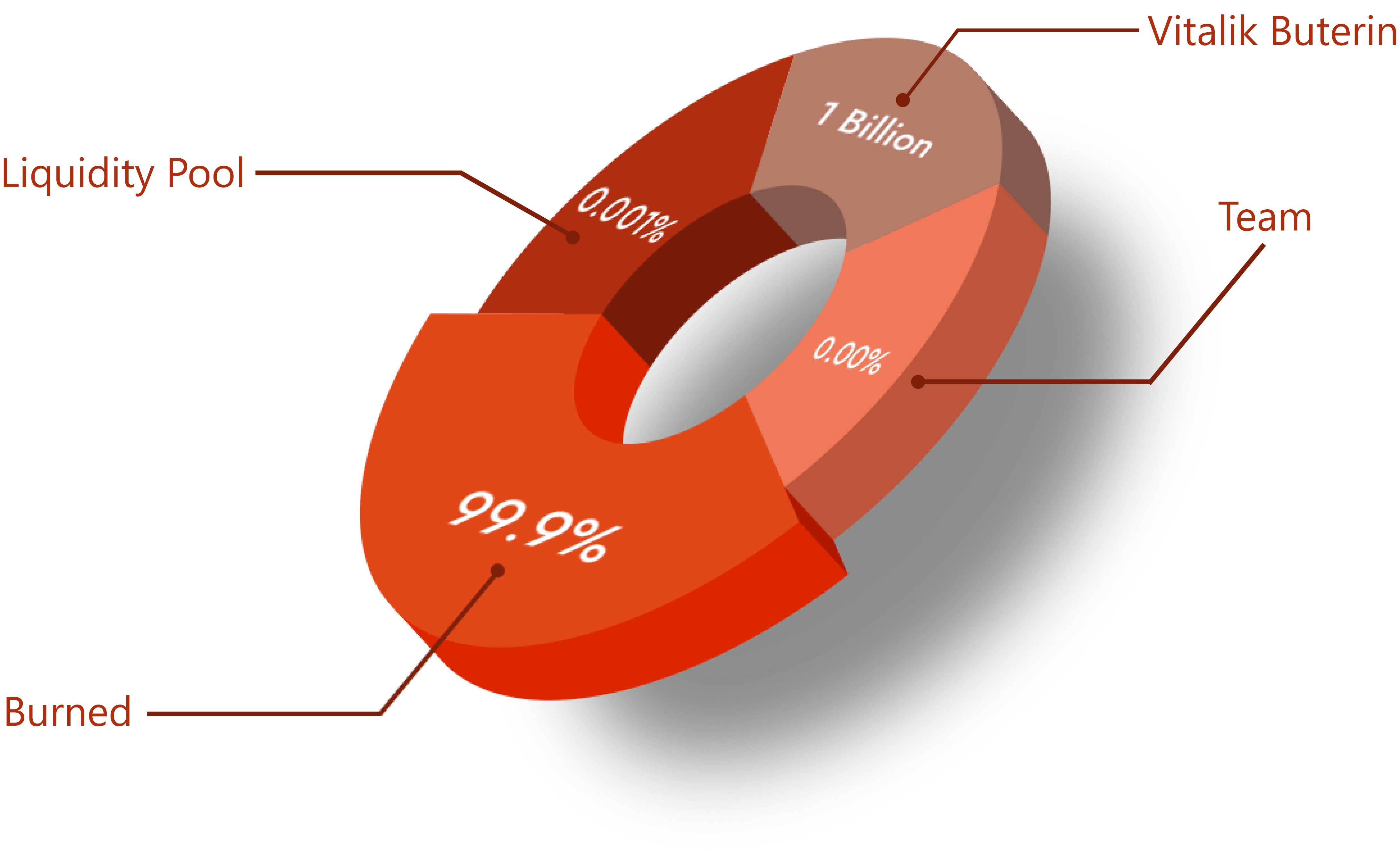 chart.78dc9058b04927b1ef3a.png