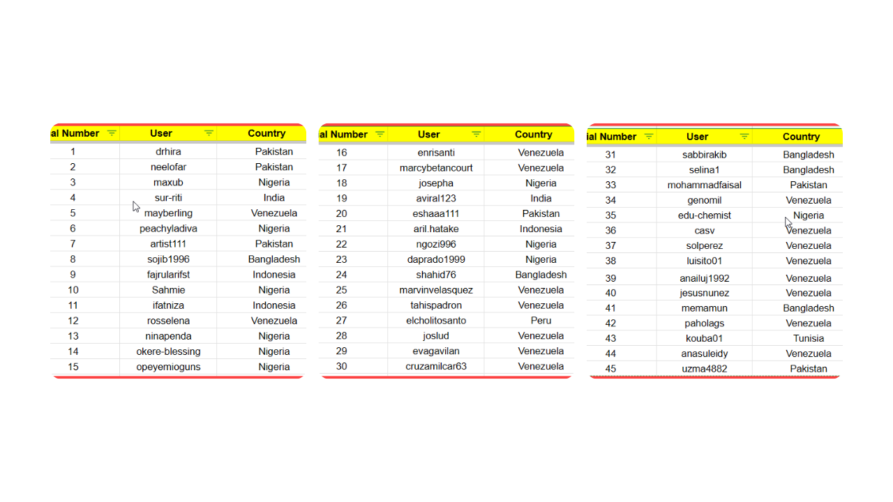 list of users.png