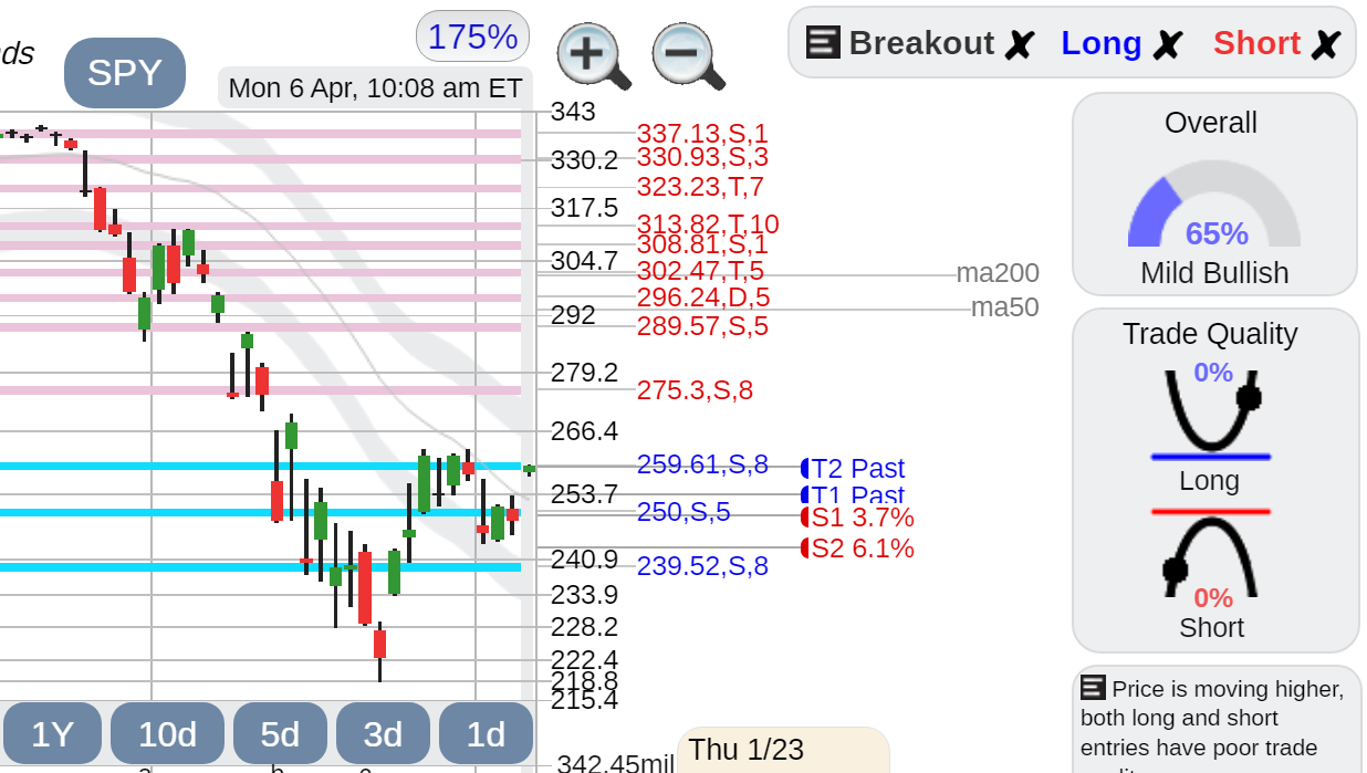 $SPY S&P 500 ETF stock — Steemkr