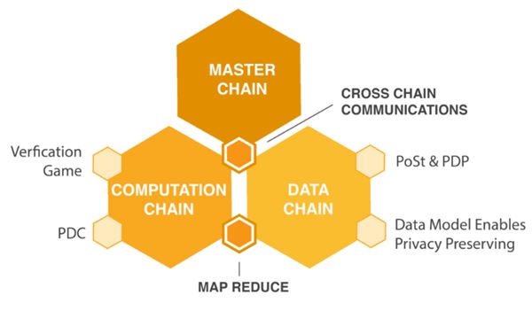 DXChain-1.jpg
