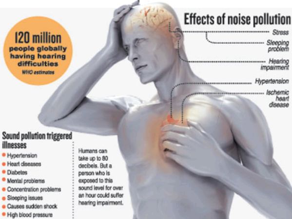 He heard a noise. Noise pollution Effect. Noise pollution and Health. Noise pollution consequences. Effects of Noise pollution on Human Health.