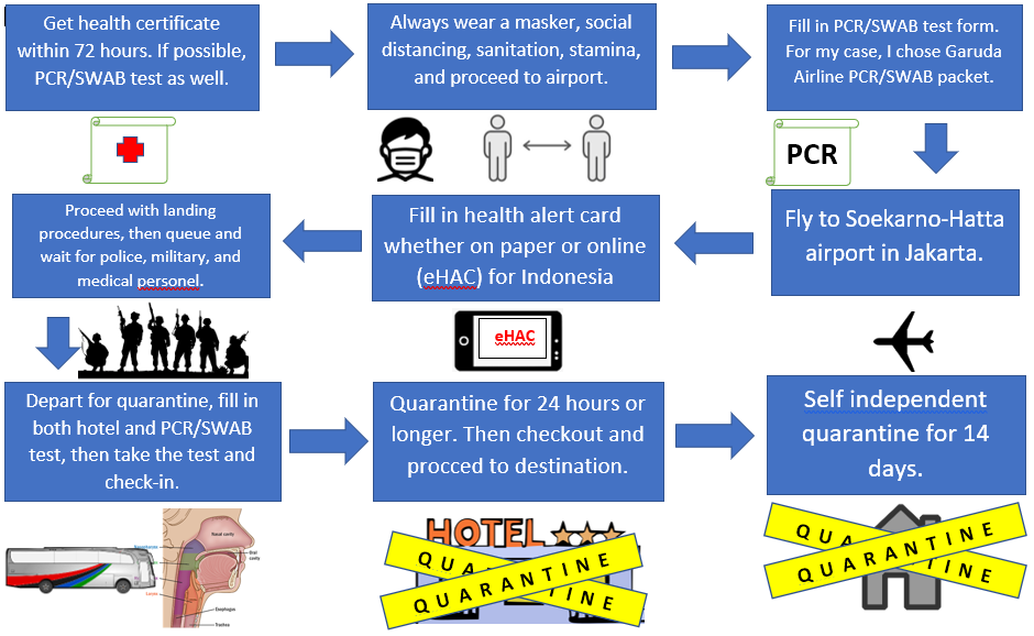 2.indonesia-international-flight-summary-flow.PNG