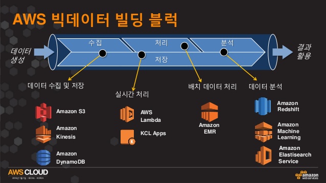 aws-cloud-track-2-advanced-5-638.jpg