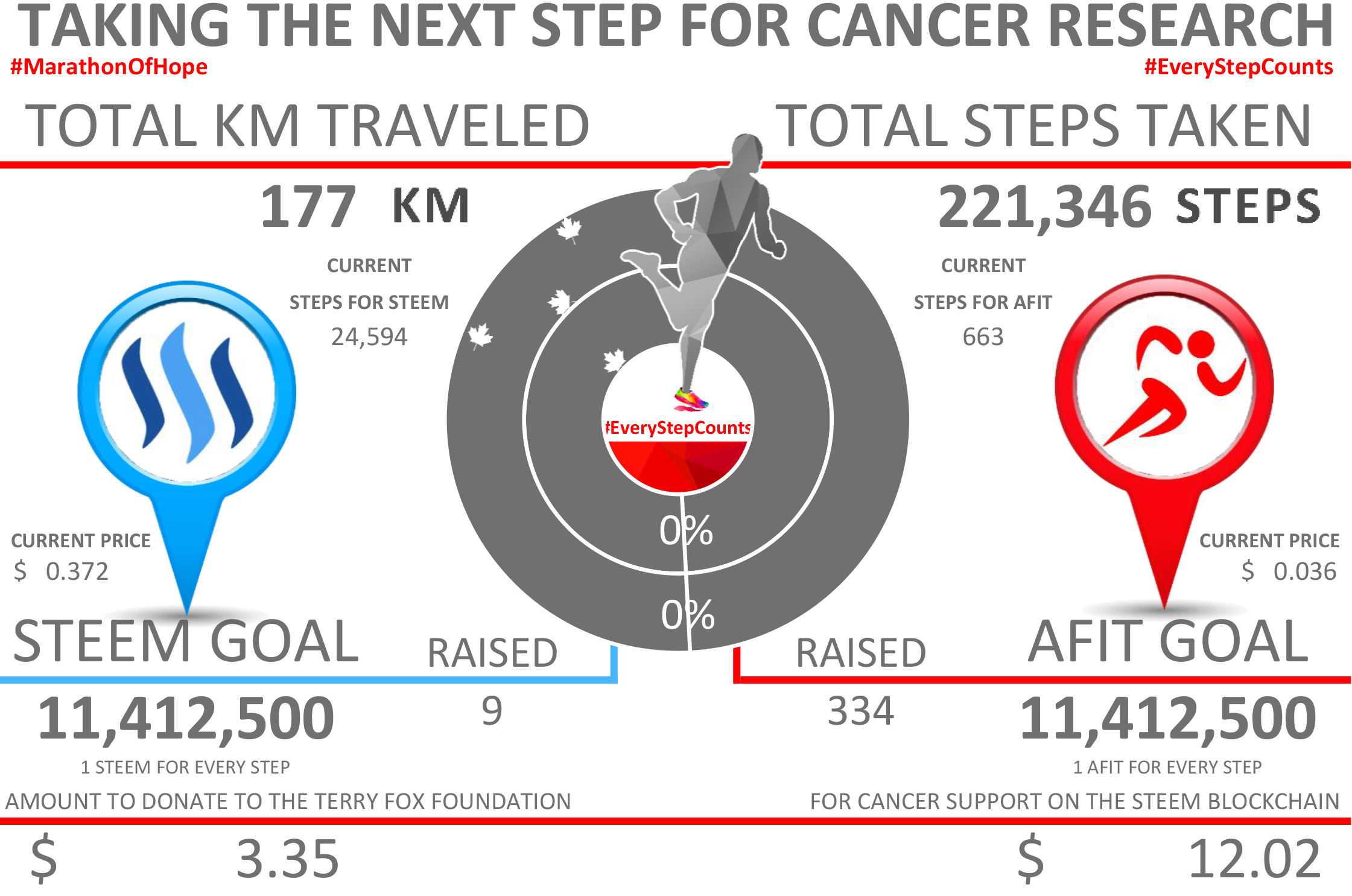 EVERY STEP COUNTS (APR.30.2019) 2.jpg
